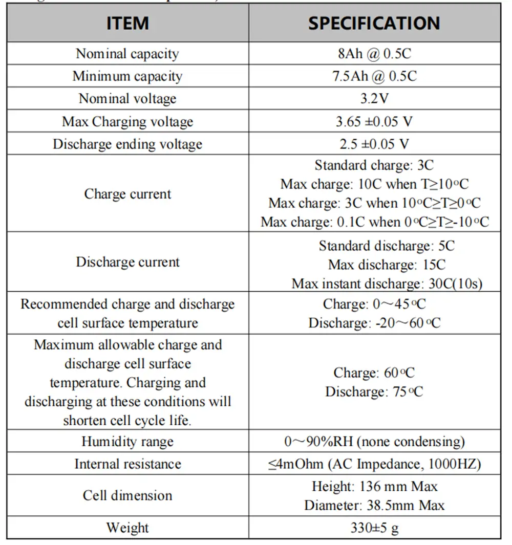 Headway 38120HP 3.2V8Ah LiFePO4 cells
