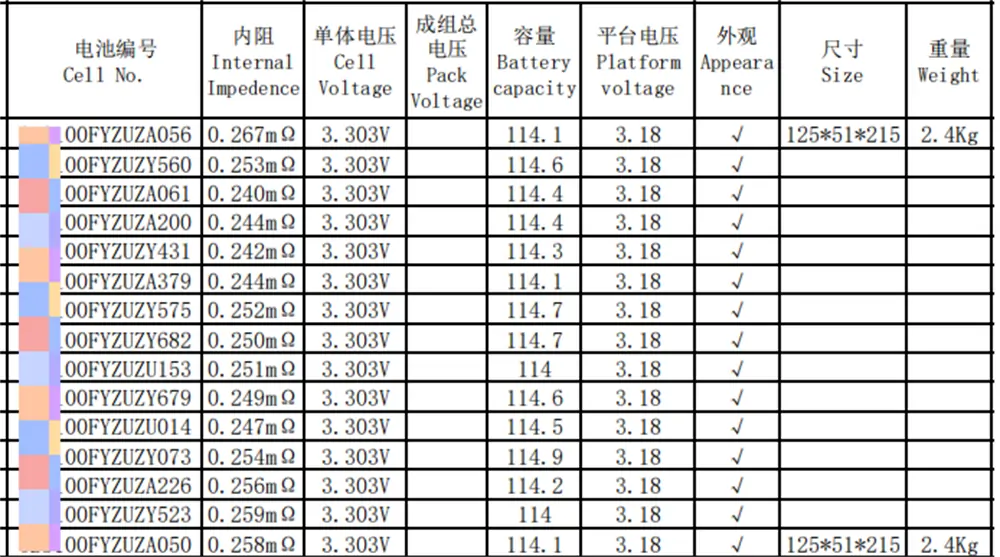 GBS 3.2V 100Ah LiFePO4 batteries