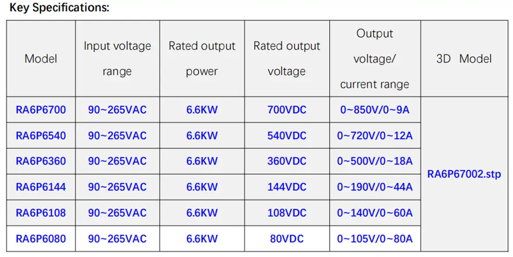 6.6KW charger