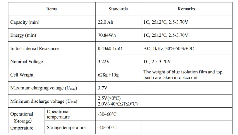 EVE LF22K 3.2V22Ah lifepo4 cells 