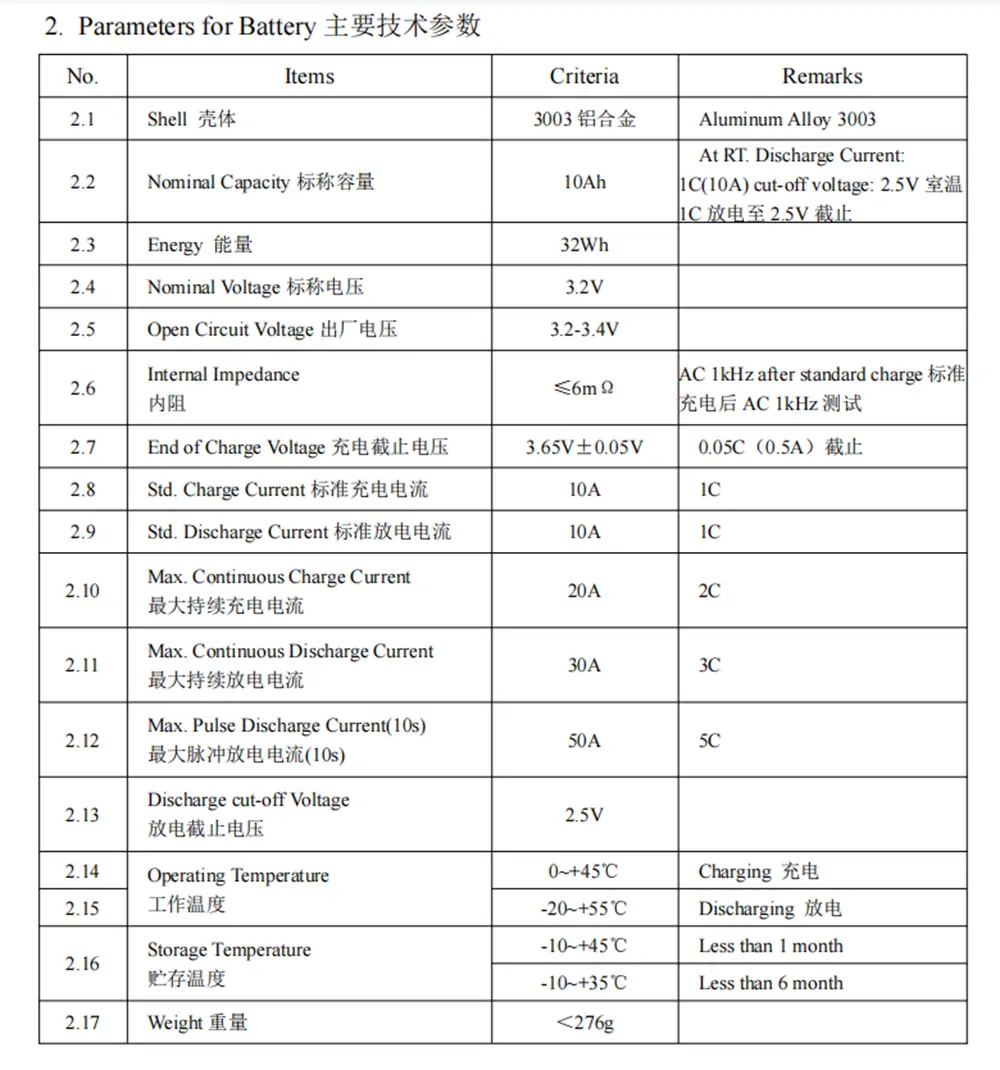 3.2V 10Ah LiFePO4 battery