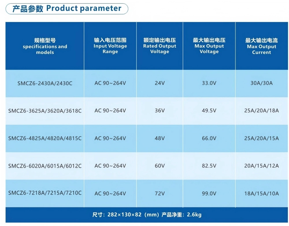 1.4KW SMCZ6-4825A battery chargers to the USA