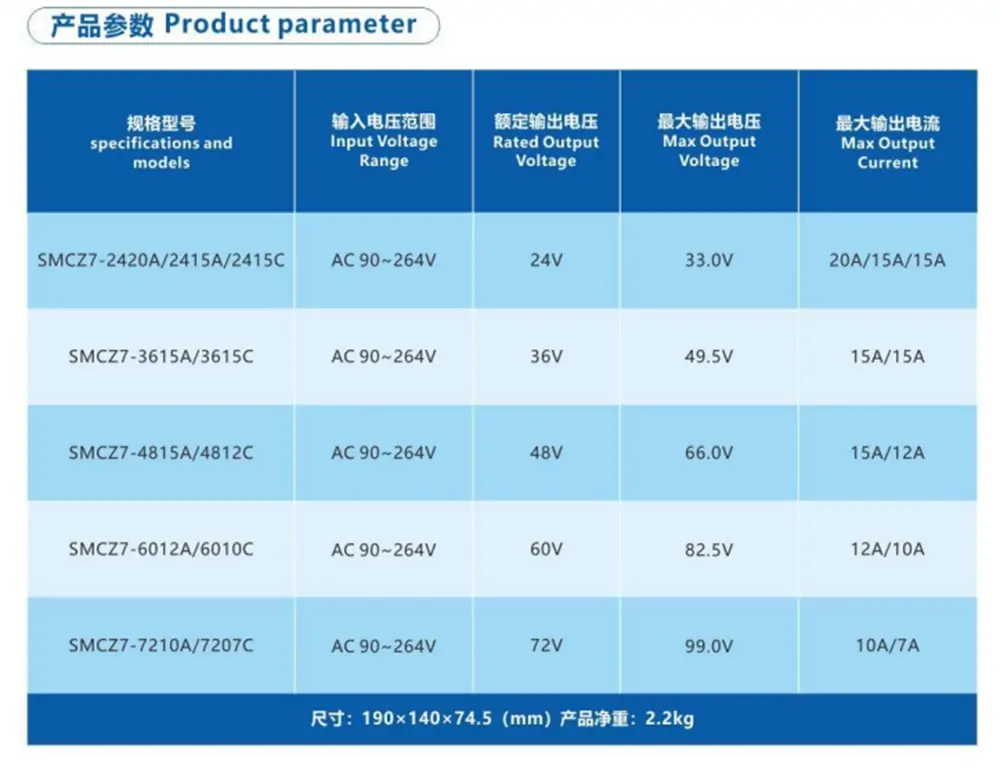 800W fully sealed battery chargers to Mexico