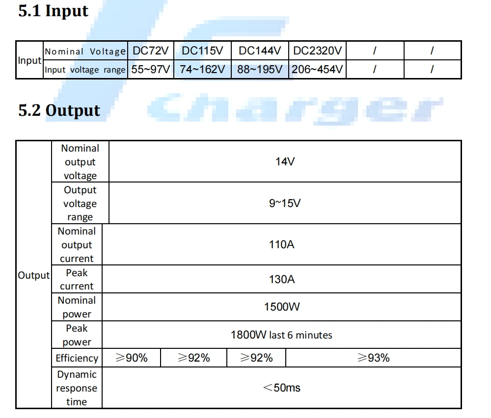 1.5KW DCDC converters to Morocco