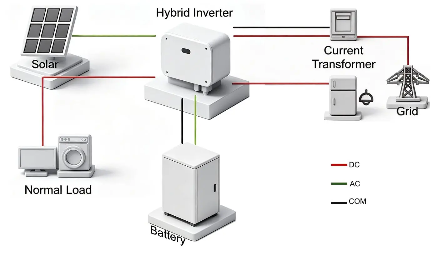 Floor-Standing-Residential-Sodium-ion-Battery-Appliction